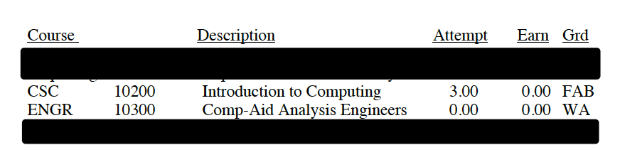 College transcript excerpt showing Introduction to Computing with zero credits earned and Computational Aid Analysis for Engineers withdrawn